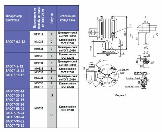 Электродвигатели ВАСО7 - Масса, габаритные, установочные и присоединительные размеры