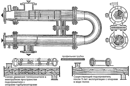 Общий вид горизонтального секционного кожухотрубного водоподогревателя с опорами-турбулизаторами